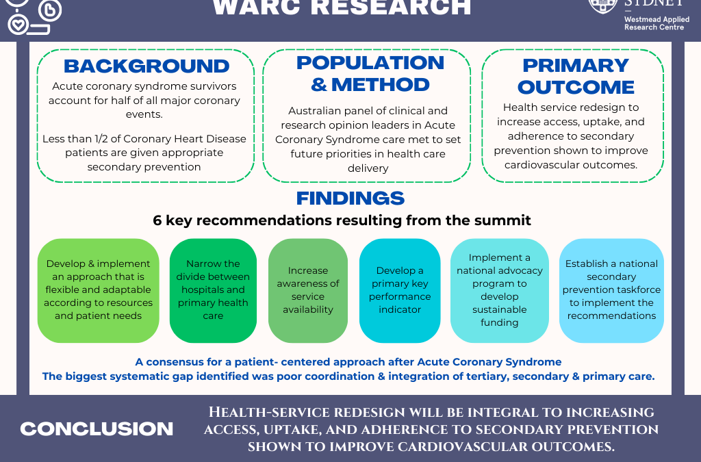 Using secondary prevention to improve outcomes after Acute Coronary Syndrome