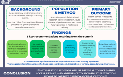 Using secondary prevention to improve outcomes after Acute Coronary Syndrome