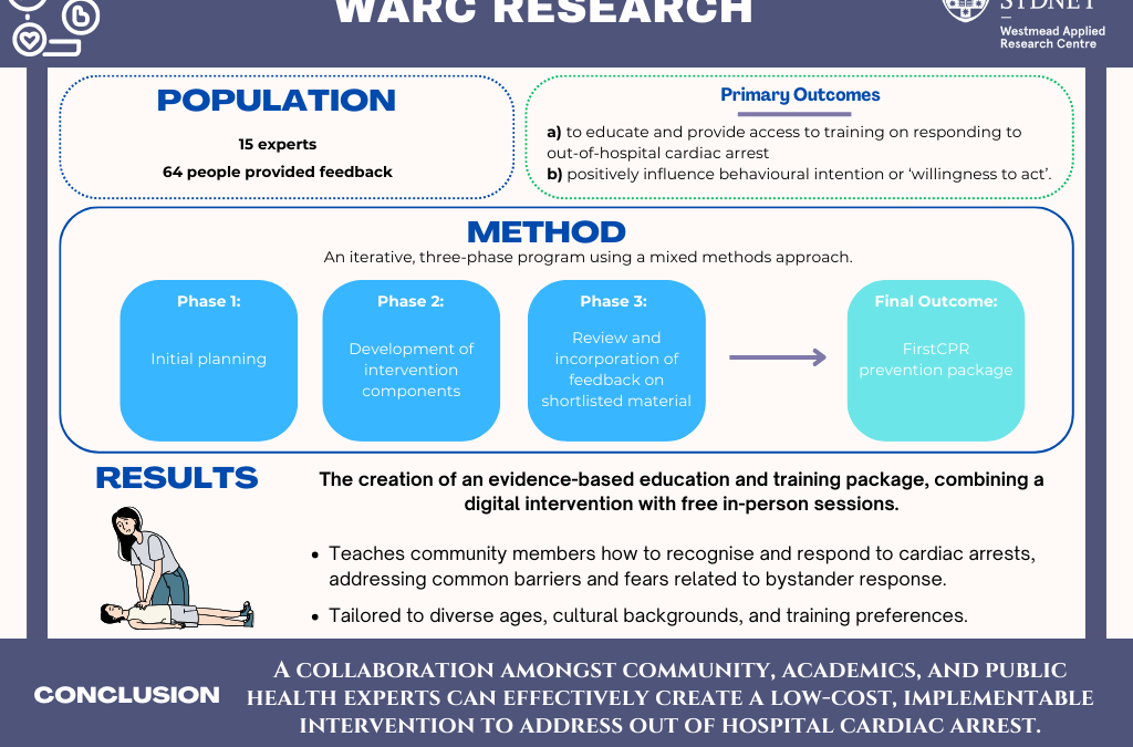 Facilitating community-based training to respond to out-of-hospital cardiac arrest