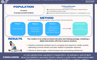 Facilitating community-based training to respond to out-of-hospital cardiac arrest