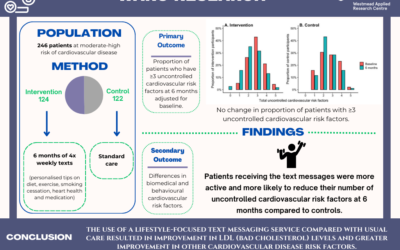 Can a text message lifestyle support program prevent cardiovascular disease