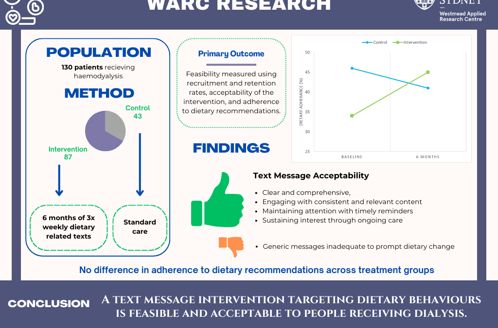 A text message lifestyle support program improves diet in haemodialysis patients