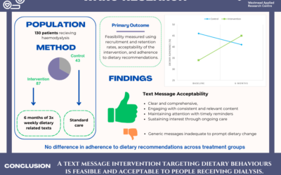 A text message lifestyle support program improves diet in haemodialysis patients