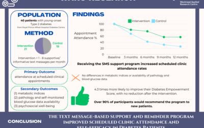 Effect of a text message-based support program in type 2 diabetes patients