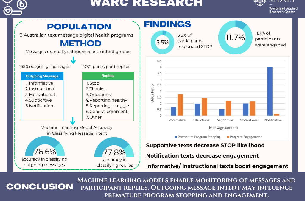 Categorising SMS text messages and participant replies using machine learning