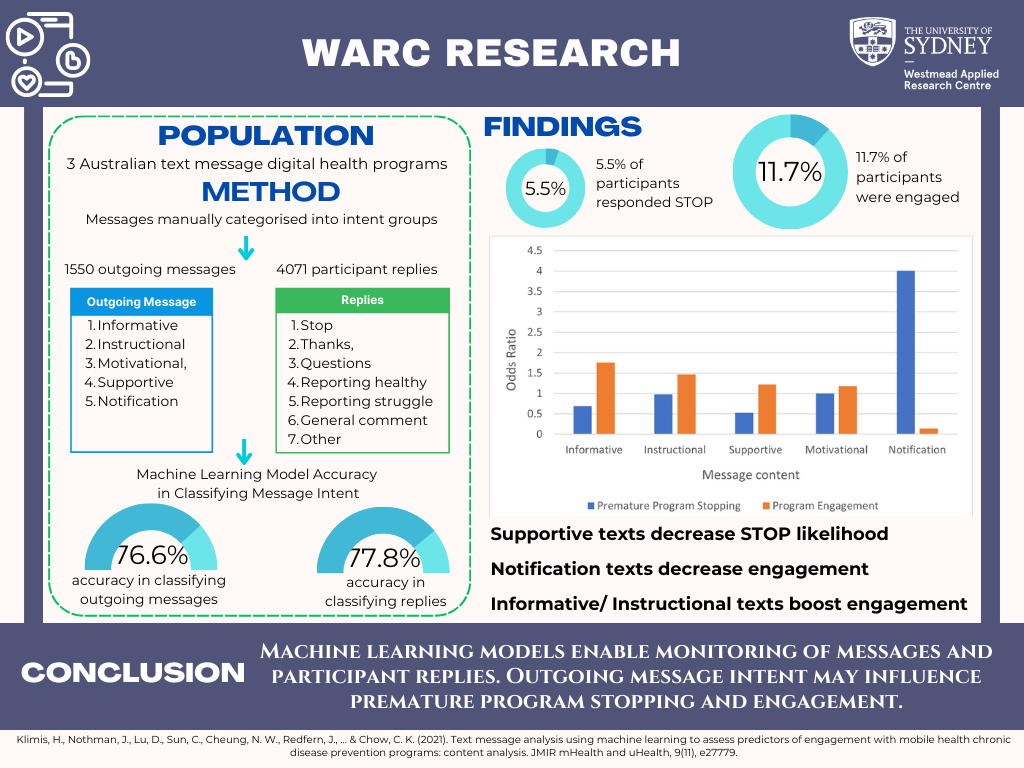 Can we categorise SMS text messages and participant replies using machine learning