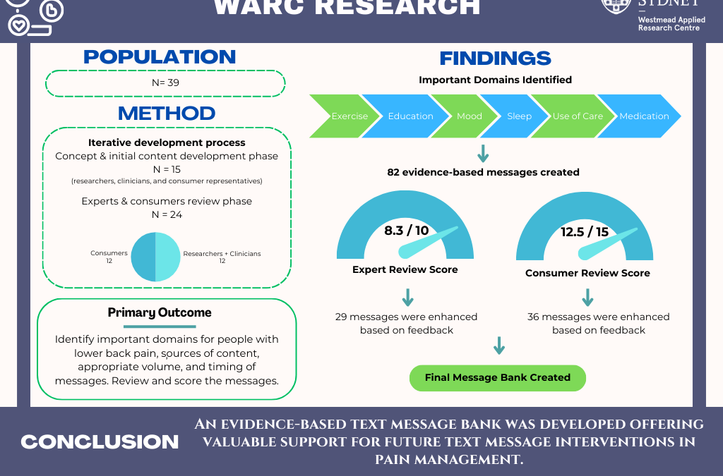 Developing lifestyle self-management text messages for people with low back pain