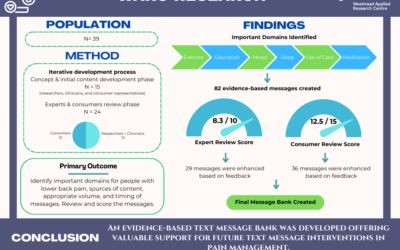 Developing lifestyle self-management text messages for people with low back pain