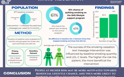 Are there predictors of smoking cessation in MHealth support programs