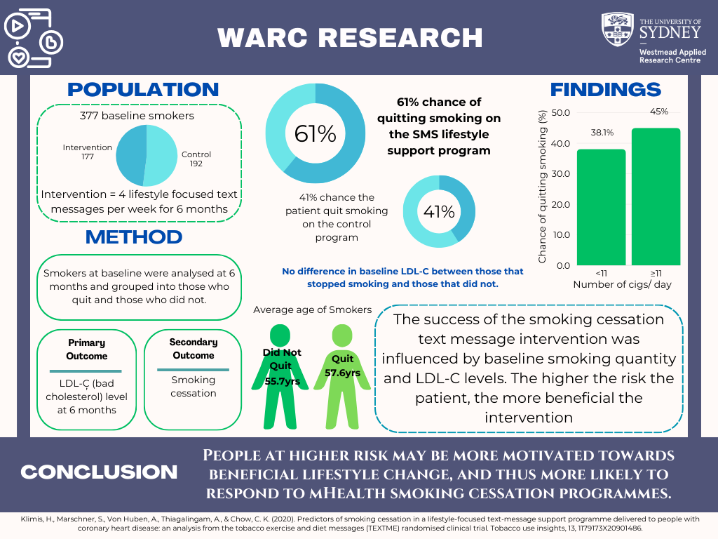 What are the predictors of smoking cessation in MHealth programs?