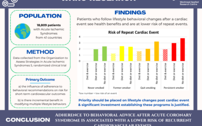 Adherence to behavioural recommendations influences risk of cardiovascular events