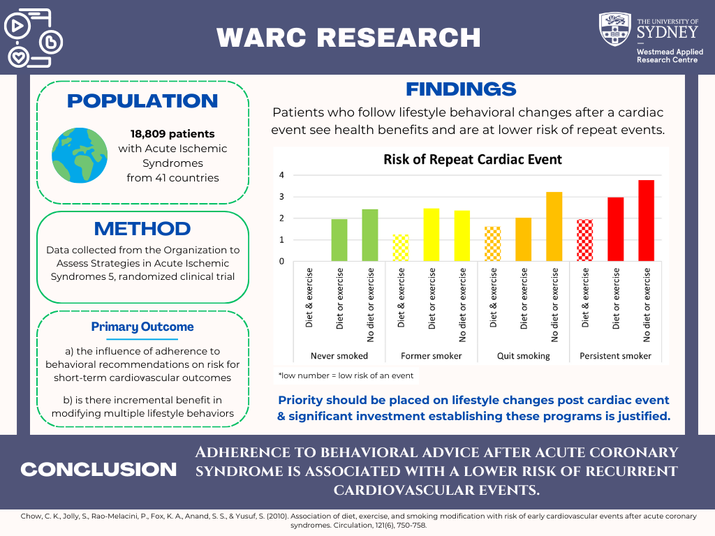 Does adherence to behavioral recommendations influence risk of cardiovascular events